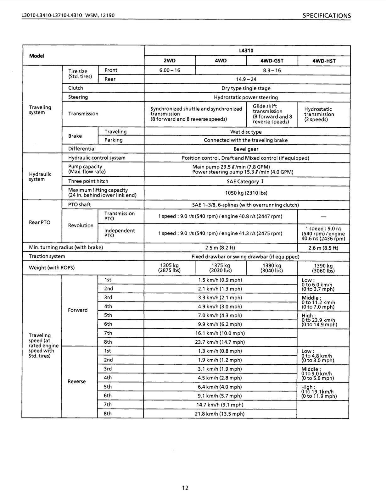 KUBOTA L3010 L3410 L3710 L4310 L4610 WORKSHOP MANUAL +SUPPLEMENT: 684 PGS, 2 VOL
