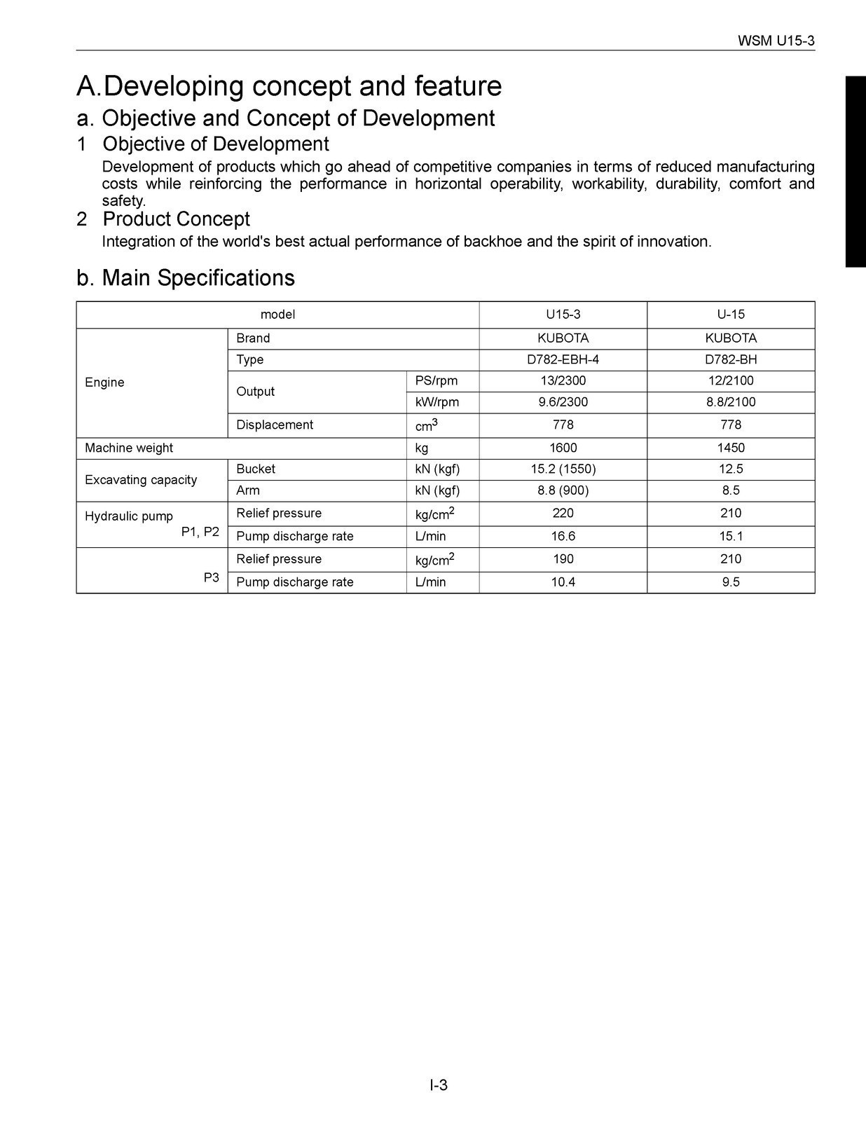 KUBOTA U15-3 Excavator Workshop Manual – BIND – COVERING – XL FOLDOUT PAGES