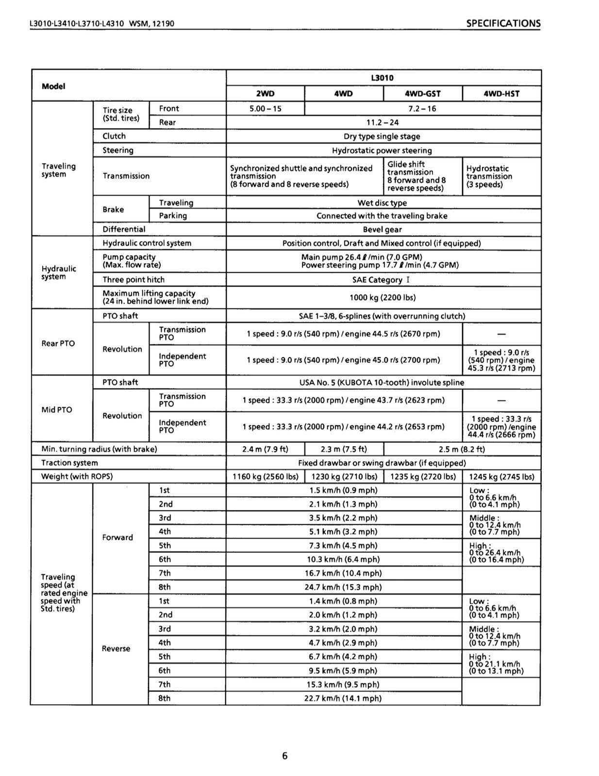 KUBOTA L3010 L3410 L3710 L4310 L4610 WORKSHOP MANUAL +SUPPLEMENT: 684 PGS, 2 VOL