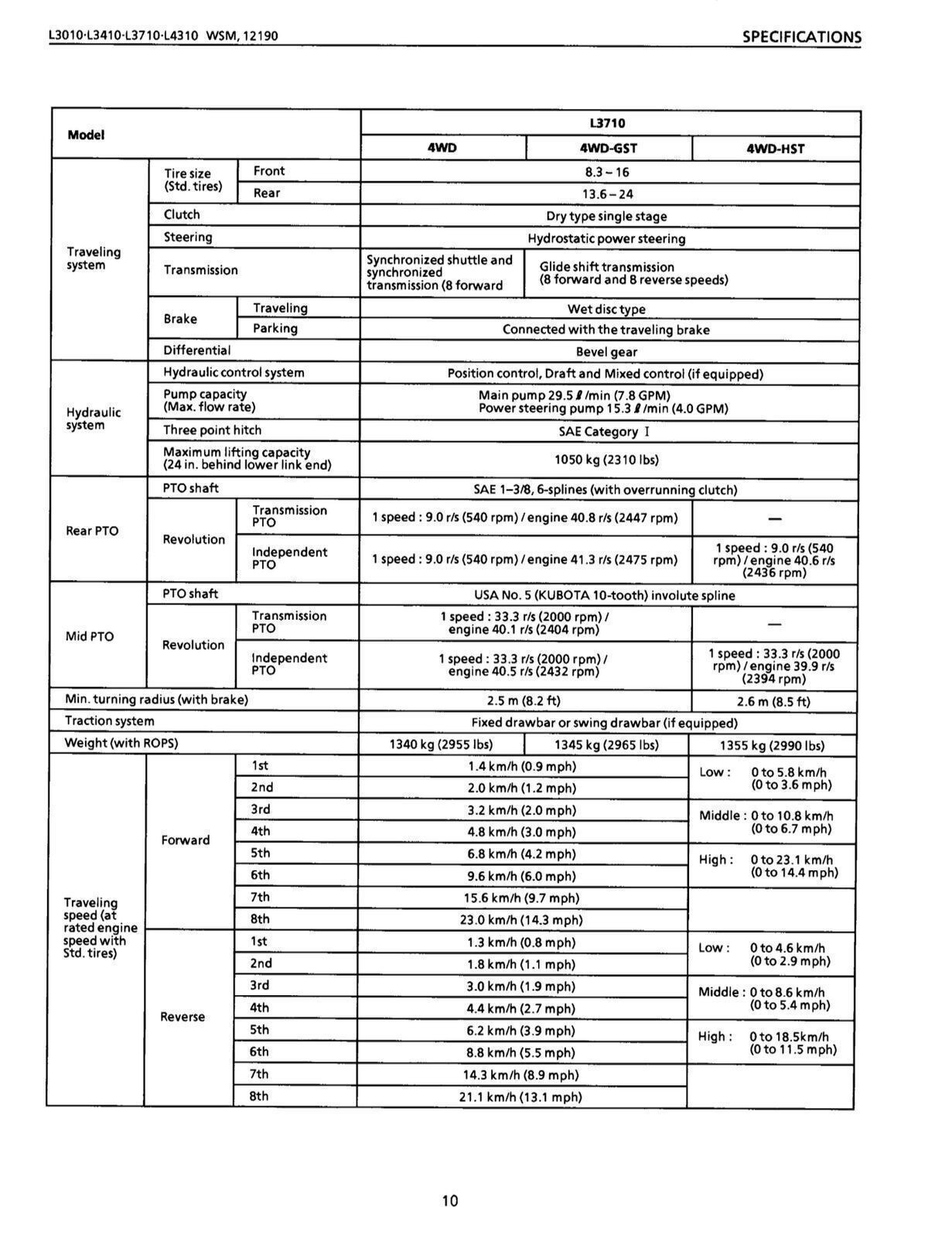 KUBOTA L3010 L3410 L3710 L4310 L4610 WORKSHOP MANUAL +SUPPLEMENT: 684 PGS, 2 VOL